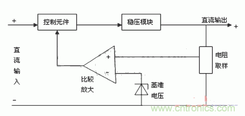 技術解析：直流穩壓電源的制作和管理