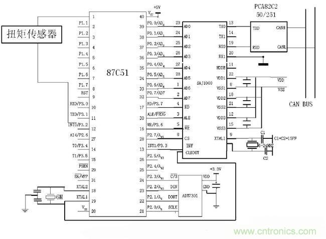 通信系統設計：基于CAN 總線的電動汽車電源管理設計