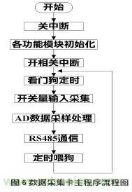 設計分享：基于STM32F101數據采集器的設計方案