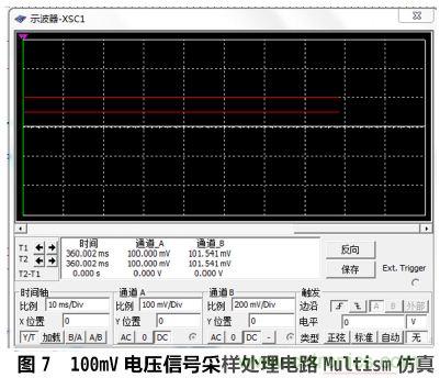 設計分享：基于STM32F101數據采集器的設計方案