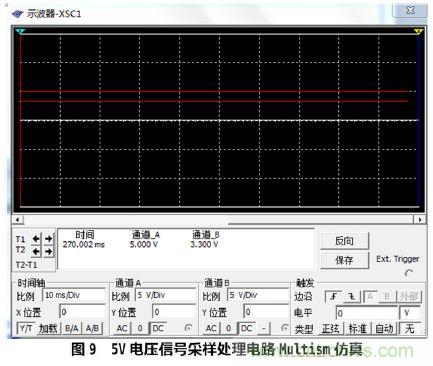 設計分享：基于STM32F101數據采集器的設計方案