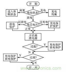 設計方案：超低功耗的鋰電池管理系統的實現