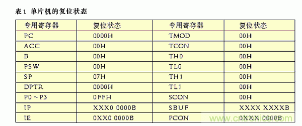 嵌入式控制系統抗干擾性的研究與設計