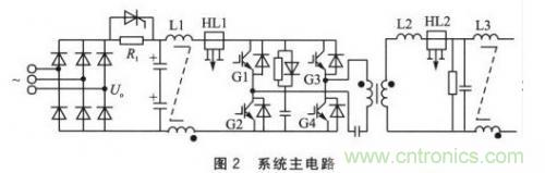 基于SPWM控制技術的全數字單相變頻器的設計