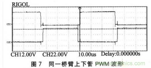 基于SPWM控制技術的全數字單相變頻器的設計