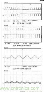 基于SPWM控制技術的全數字單相變頻器的設計