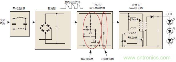 LED燈泡可調光的方案解析