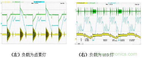 LED調光驅動的設計及拓撲的對比分析