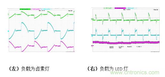 LED調光驅動的設計及拓撲的對比分析