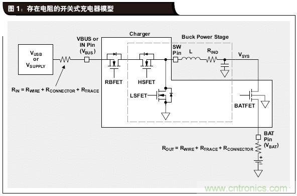 電源為電池充電提供最大功率的方案設計