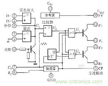 專家解析：中規模集成電路功能測試儀的設計