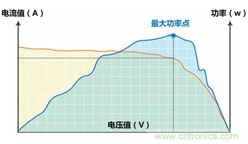 光伏逆變器特有功能測試，你了解多少？