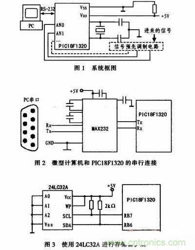 牛人分享：基于PIC18F1320微控制器的信號采集系統設計方案