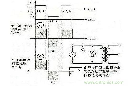 在變壓器原邊串聯一個電容的工作波形圖