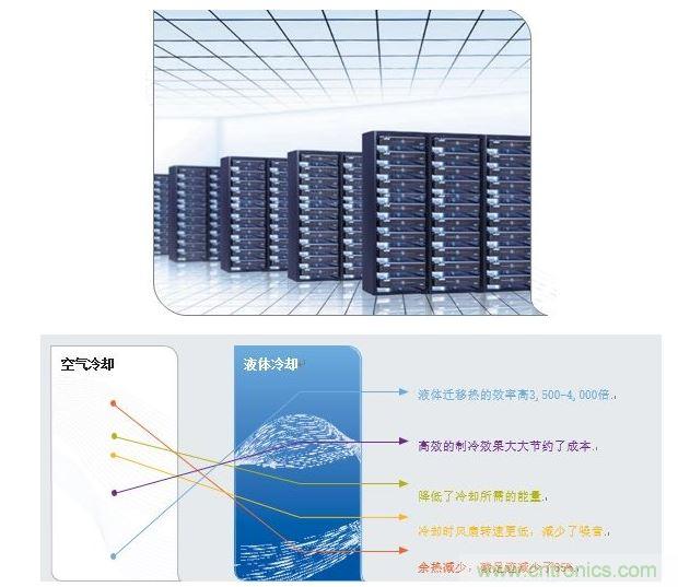 液體冷卻的優勢