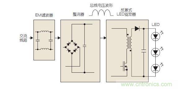 基本的LED驅動器電路框圖