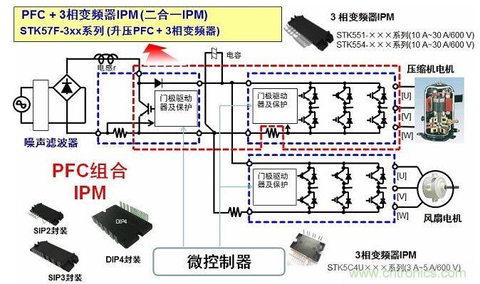 安森美半導體用于空調的二合一變頻器智能功率模塊(IPM)