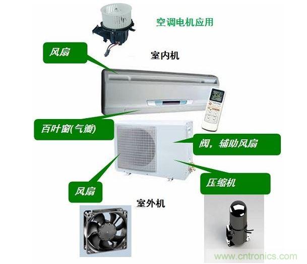 空調中的電機應用