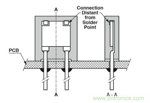 通孔元件可以取得更好的穩定性，因為它們不會受到來自PCB的熱機械應力