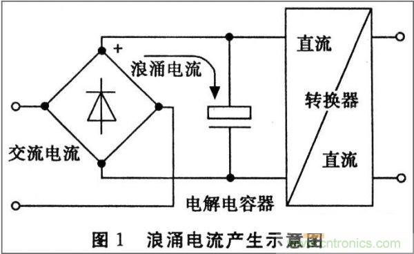 抑制開關電源浪涌，且看軟啟動電路顯神通！