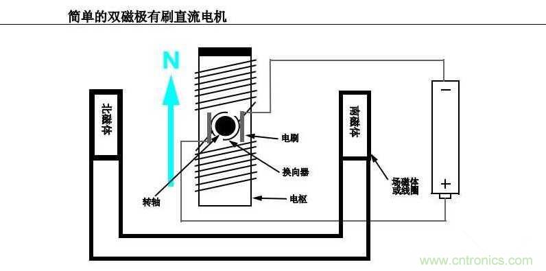 入門首選：有刷直流電機應用寶典