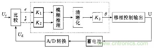 一網打盡！快速充電技術大集錦