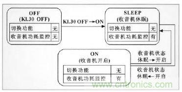 設計前沿：車載無線射頻耳機系統的設計