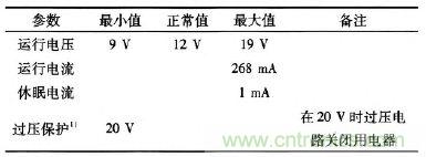 設計前沿：車載無線射頻耳機系統的設計