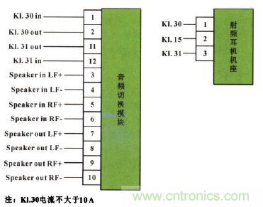 設計前沿：車載無線射頻耳機系統的設計