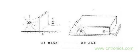 靜電屏蔽