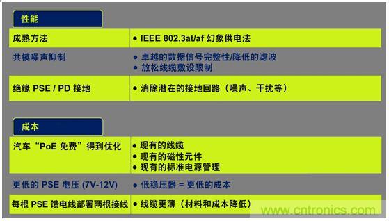 市場分析：有源以太網(wǎng)“走進”汽車應用，系統(tǒng)成本無增加？