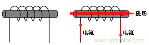 選型必備：淺談電感器是如何工作的？