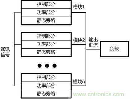 兩種典型模塊化UPS的對(duì)比分析，哪個(gè)技高一籌？