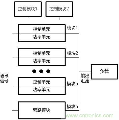 兩種典型模塊化UPS的對(duì)比分析，哪個(gè)技高一籌？