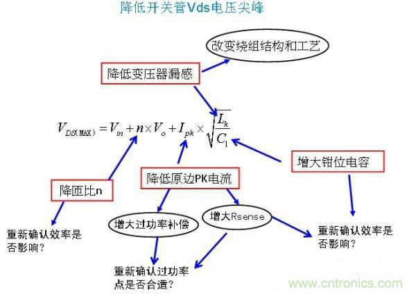 反激開關管Vds電壓尖峰波形，5大獨門絕技全搞定！