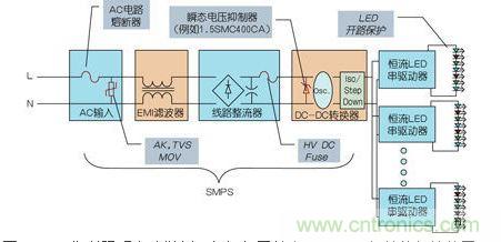 LED街道照明電路舉例，包括與開關(guān)電源(SMPS)相關(guān)的保護(hù)裝置