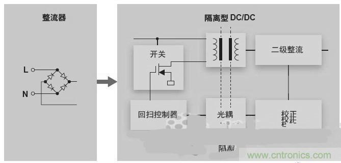 反激LED驅動就真的穩定嗎？為什么PFC調節效果好？