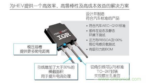 專利型超級TO-247封裝的優勢