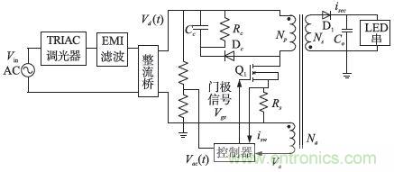 獨家揭秘：原邊控制帶TRIAC調光的LED驅動電源設計