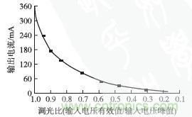 獨家揭秘：原邊控制帶TRIAC調光的LED驅動電源設計