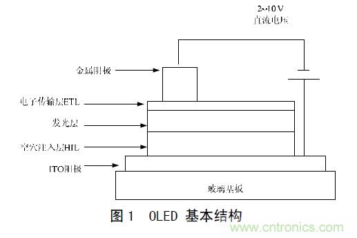 工程師解析：OLED的無源驅動技術