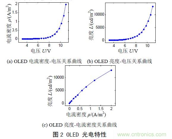 工程師解析：OLED的無源驅動技術