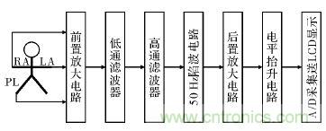 電路簡單的心電采集儀設計，家人不再擔心！