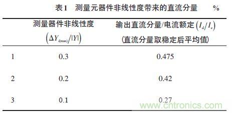 單相光伏并網逆變器直流注入問題從何說起？如何有效抑制？