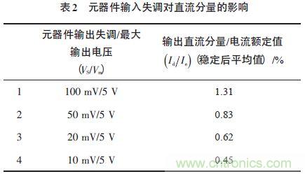 單相光伏并網逆變器直流注入問題從何說起？如何有效抑制？