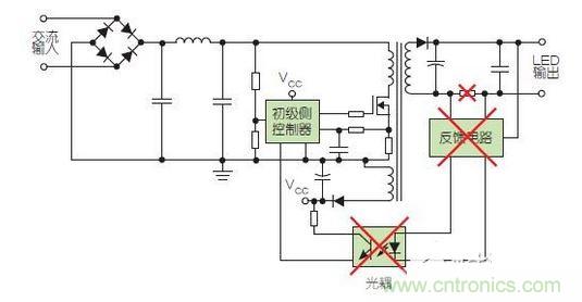 兩種常見的LED驅動器方案采用了次級側控制（上圖）和初級側控制（下圖）