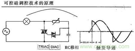 “一網打盡”LED調光技術，沒有你不知道的