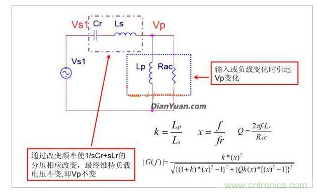 半橋LLC電路中的波形從何而來？