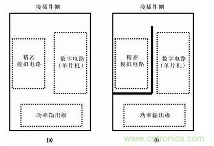 分隔開的地平面有時(shí)比連續(xù)的地平面有效，圖b)接地布線策略比圖a) 的接地策略理想