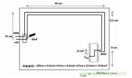 在此單面板中，到電路板上器件的電源線和地線彼此靠近。此電路板中電源線和地線的配合比圖2中恰當。電路板中電子元器件和線路受電磁干擾(EMI)的可能性降低了679/12.8倍或約54倍